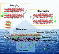 公司在低能耗电化学脱盐技术方面取得新进展