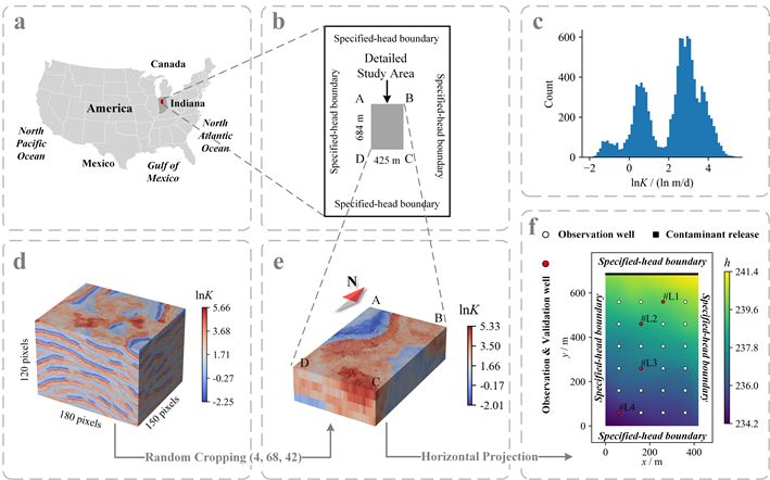 公司在复杂含水层参数识别与污染反演方法研究中取得重要进展