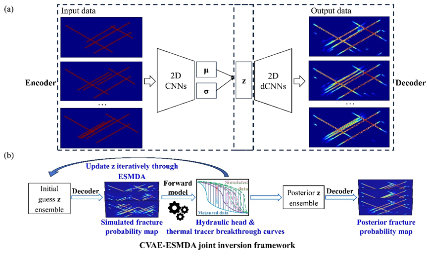 公司在人工智能驱动的裂隙介质精细刻画研究中取得新进展